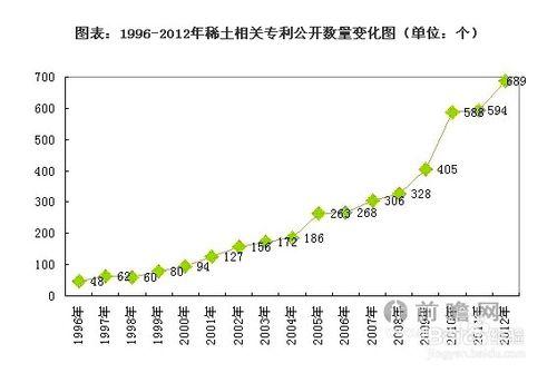 研究報告分析：[14]稀土產業市場分析