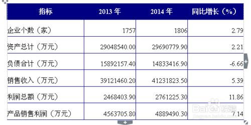 如何分析工業電機行業發展數據