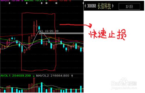 再談個股解套法（圖文）