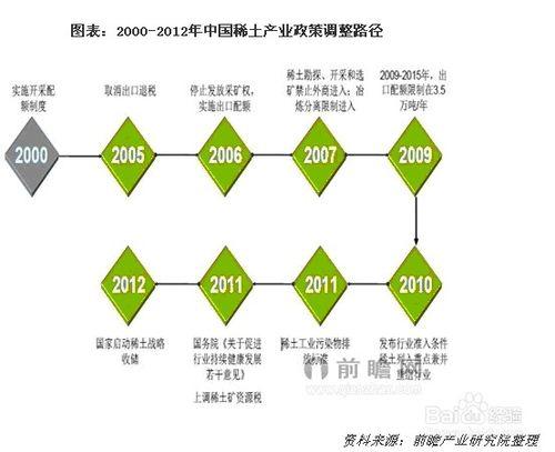 研究報告分析：[14]稀土產業市場分析