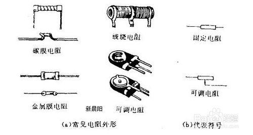 各大電阻器之間的檢測方法