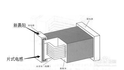 貼片電感所細分的型號種類