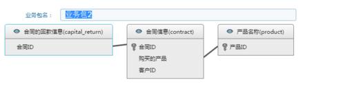 數據展示工具FineBI中的多路徑表間關聯關係