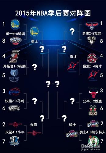 NBA季後賽 手機觀看nba季後賽