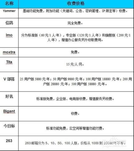 企業即時通訊價格列表