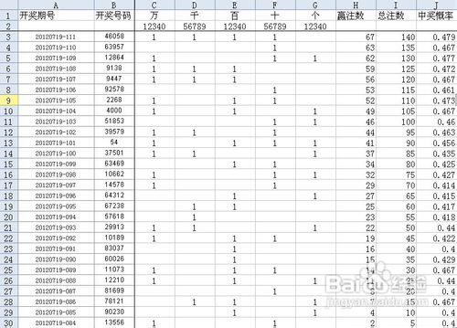 時時彩的隨機概率投注模式投注時機選擇