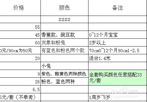 Excel表格中出現錯誤信息解決辦法—電腦軟件類