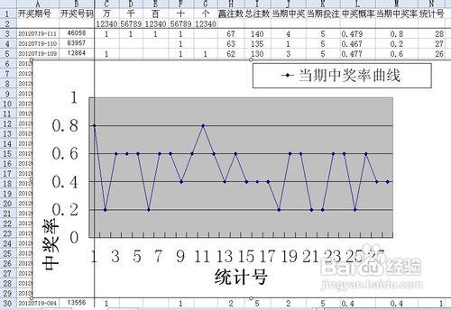 時時彩的隨機概率投注模式投注時機選擇