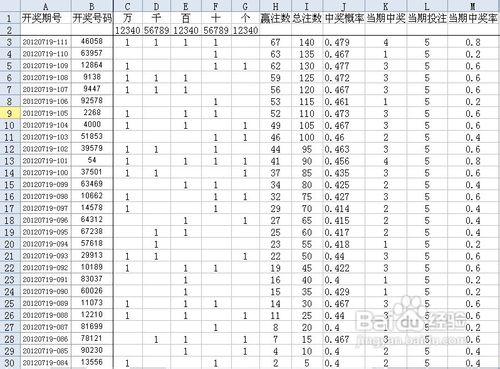 時時彩的隨機概率投注模式投注時機選擇