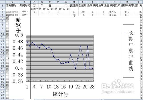 時時彩的隨機概率投注模式投注時機選擇