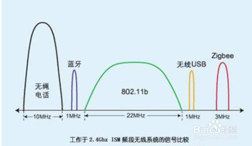 無線信號弱？如何優化無線信號教程