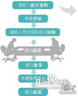 如何申請深圳房屋貸款