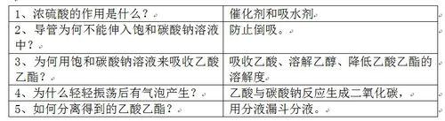 六句詩”搞定高中化學酯化反應實驗