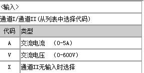 關於NHR-A4系列簡易型電量變送器的選型方法