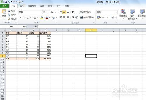 怎樣通過Excel條件格式瞭解進度條