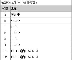 關於NHR-A4系列簡易型電量變送器的選型方法