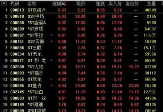 MTRADING分析當今社會散戶們金融投資策略