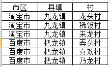 怎麼將Excel多列多行轉為一列一行