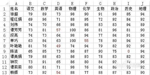 如何在Excel中批量替換區域中符合條件的數值？