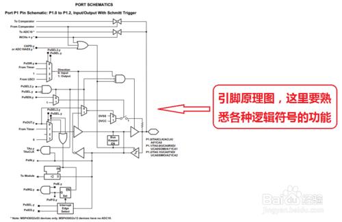 MSP430的開發經驗—事半功倍的開發方法