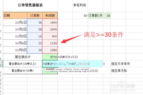 excel2010中如何對符合條件的單元格數值求和？