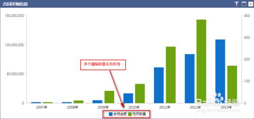 數據統計分析軟件的多指標圖表