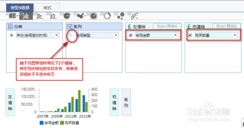 數據統計分析軟件的多指標圖表