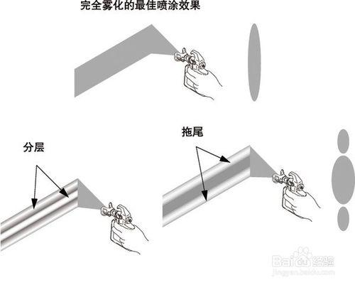 汽車底漆膩子之二道底漆施工