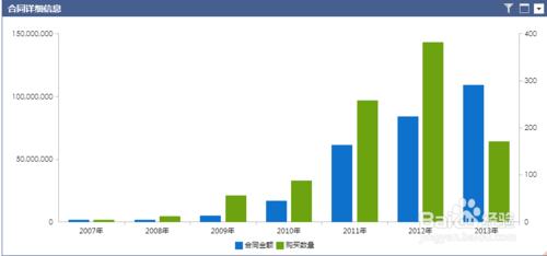 數據統計分析軟件的多指標圖表