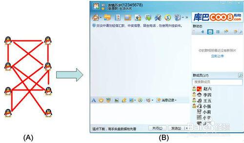 QQ溝通時要注意什麼