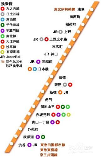 日本自由行-東京地鐵攻略：[2]換乘與線路指南