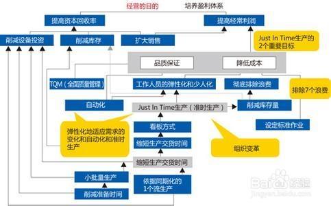 如何作好2014年年度培訓計劃