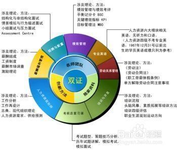 如何作好2014年年度培訓計劃