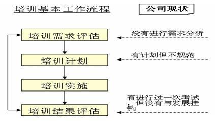 如何作好2014年年度培訓計劃