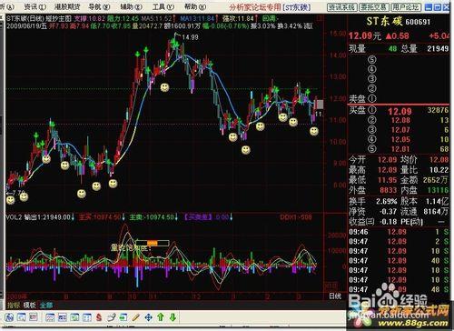 股票公式全解析：[88]公式之繪圖函數11