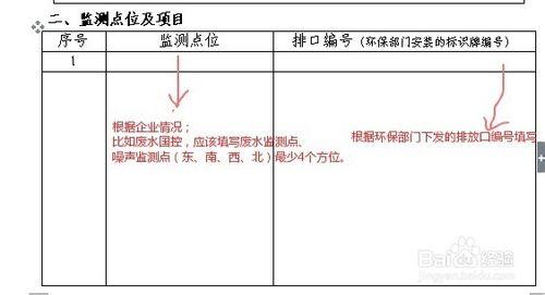 如何編寫自行監測方案