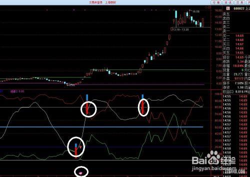 股票公式全解析：[88]公式之繪圖函數11