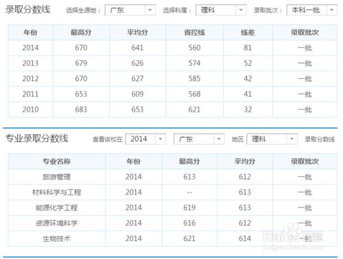 教你填高考志願