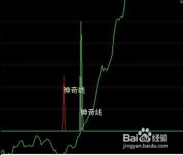 股票公式全解析：[88]公式之繪圖函數11