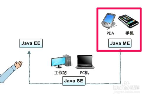 如何理解JAVA的三大版本