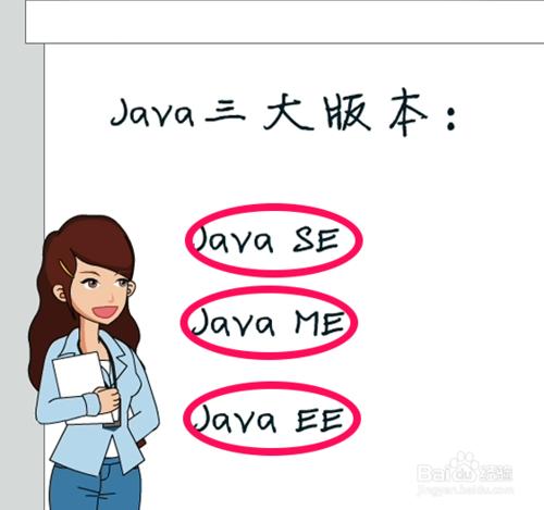 如何理解JAVA的三大版本