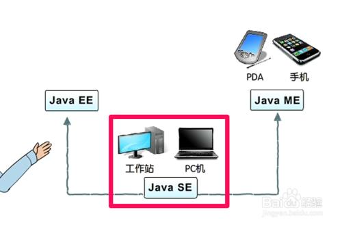 如何理解JAVA的三大版本