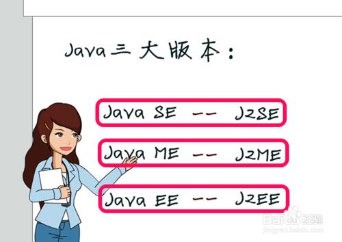 如何理解JAVA的三大版本