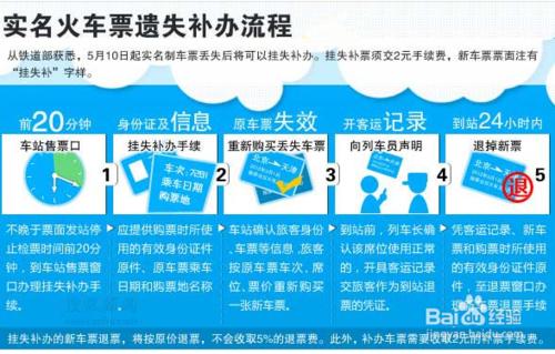 下火車的時候火車票不見了怎麼辦？