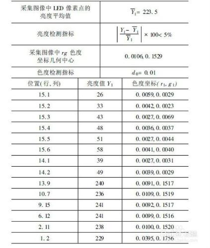 深圳高清led顯示屏廠家