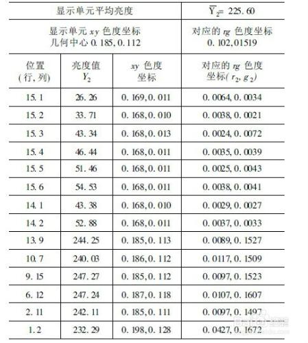 深圳高清led顯示屏廠家