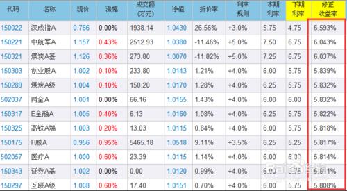 如何選擇永續A類分級基金