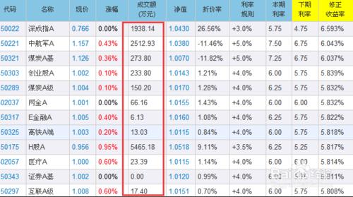 如何選擇永續A類分級基金