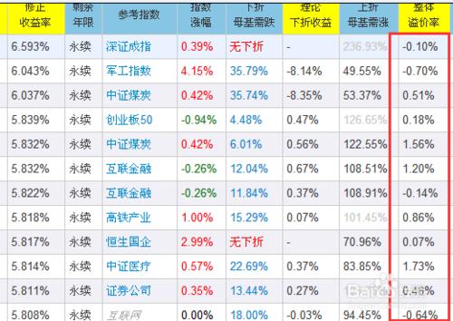 如何選擇永續A類分級基金