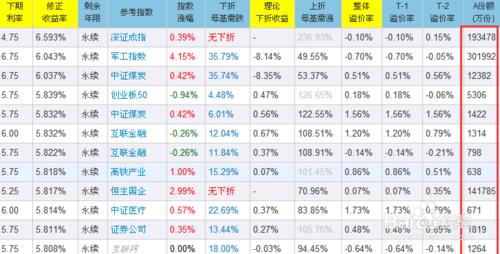 如何選擇永續A類分級基金